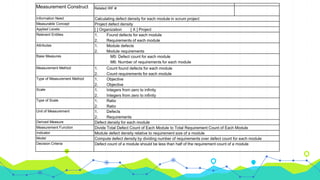 Measurement Construct
MC #:
Related IRF #:
Information Need Calculating defect density for each module in scrum project
Measurable Concept Project defect density
Applied Levels [ ] Organization [ X ] Project
Relevent Entities 1. Found defects for each module
2. Requirements of each module
Attributes 1. Module defects
2. Module requirements
Base Measures M5: Defect count for each module
M6: Number of requirements for each module
Measurement Method 1. Count found defects for each module
2. Count requirements for each module
Type of Measurement Method 1. Objective
2. Objective
Scale 1. Integers from zero to infinity
2. Integers from zero to infinity
Type of Scale 1. Ratio
2. Ratio
Unit of Measurement 1. Defects
2. Requirements
Derived Measure Defect density for each module
Measurement Function Divide Total Defect Count of Each Module to Total Requirement Count of Each Module
Indicator Module defect density relative to requirement size of a module
Model Compute defect density by dividing number of requirements over defect count for each module
Decision Criteria Defect count of a module should be less than half of the requirement count of a module
 