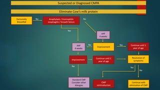 CMPA.pdf