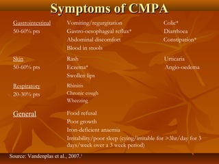 Cmpa by dr,khalid | PPT