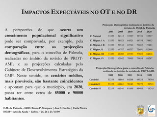 IMPACTOS EXPECTÁVEIS NO OT E NO DR
                                                                                        Projecção Demográfica realizada no âmbito da
                                                                                                         revisão do PDM de Palmela
 A perspectiva de que ocorra um                                                              2001    2005    2010    2015    2020
 crescimento populacional significativo                                   C. Natural        53353   54512   55527   55728   55537

 pode ser comprovada, por exemplo, pela                                   C. Migrat. I A    53353   58923   64521   69754   74833
                                                                          C. Migrat. I B    53353   59532   65763   71685   77483
 comparação      entre    as     projecções                               C. Migrat. II     53353   60787   68337   75691   82949
 demográficas, para o concelho de Palmela,                                C. Migrat. III    53353   61205   69193   77022   84816

 realizadas no âmbito da revisão do PROT-                                 C. Migrat. IV     53353   62042   70905   79654   88287

 AML e as projecções calculadas pelo
                                                                               Projecção Demográfica, para o concelho de Palmela,
 Gabinete de Desenvolvimento Estratégico da                                          realizada no âmbito da revisão do PROT-AML
 CMP. Neste sentido, os cenários médios,                                                     2001    2006    2011    2016    2021
                                                                          Cenário I         53353   58864   64298   69524    74384
 mais prováveis, são bastante coincidentes
                                                                          Cenário II        53353   61463   70143   79279    89521
 e apontam para que o município, em 2020,                                 Cenário III       53353   66340   81600   99489   119745
 possa ter entre cerca de 85000 e 90000
 habitantes.

C.M. de Palmela – GDE: Bruno P. Marques | Ana F. Coelho | Carla Piteira
ISCSP – Alto da Ajuda – Lisboa – 25, 26 e 27/11/09
 