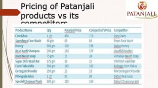 Pricing of Patanjali
products vs its
competitors
 