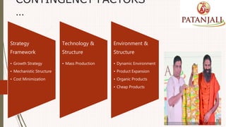 CONTINGENCY FACTORS
…
Strategy
Framework
• Growth Strategy
• Mechanistic Structure
• Cost Minimization
Technology &
Structure
• Mass Production
Environment &
Structure
• Dynamic Environment
• Product Expansion
• Organic Products
• Cheap Products
 