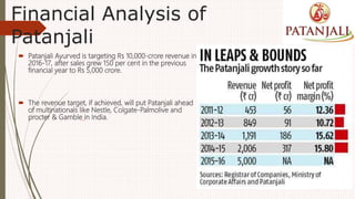 Financial Analysis of
Patanjali
 Patanjali Ayurved is targeting Rs 10,000-crore revenue in
2016-17, after sales grew 150 per cent in the previous
financial year to Rs 5,000 crore.
 The revenue target, if achieved, will put Patanjali ahead
of multinationals like Nestle, Colgate-Palmolive and
procter & Gamble in India.
 