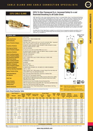 CMP Cable Glands - Industrial, Hazardous Area & High Voltage | PPT