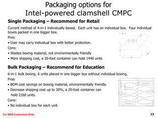 23For NDA Customers Only
Packaging options for
Intel-powered clamshell CMPC
Single Packaging – Recommend for Retail
Current method of 4-in-1 individually boxed. Each unit has an individual box. Four individual
boxes packed in one bigger box.
Pros:
• User may carry individual box with better protection.
Cons:
• Wastes boxing material, not environmentally friendly
• More shipping cost, a 20-foot container can hold 1440 units
Bulk Packaging – Recommend for Education
6-in-1 bulk boxing. 6 units placed in one bigger box without individual boxing.
Pros:
• BOM cost savings on boxing material, environmentally friendly.
• Decrease shipping cost up to 30%, a 20-foot container can
hold 2160 units.
Cons:
• No individual box for each unit.
 