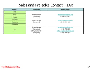 24For NDA Customers Only
Sales and Pre-sales Contact – LAR
Country Intel EMPG Email/Phone
Chile
Michael Harrison
(Marketing)
Ramon Morales
(Ecosystem)
Michael.harrison@intel.com
+1 480 723 8823
Ramon.morales@intel.com
+52 33 3540 6269
Brazil
Mexico
Columbia
Argentina
Guatemala
USA
Michael Harrison
(Marketing)
Jeffrey Galinovsky
(Ecosystem)
Michael.harrison@intel.com
+1 480 723 8823
Jeffrey.r.galinovsky@intel.com
+1 916 356 4942
 
