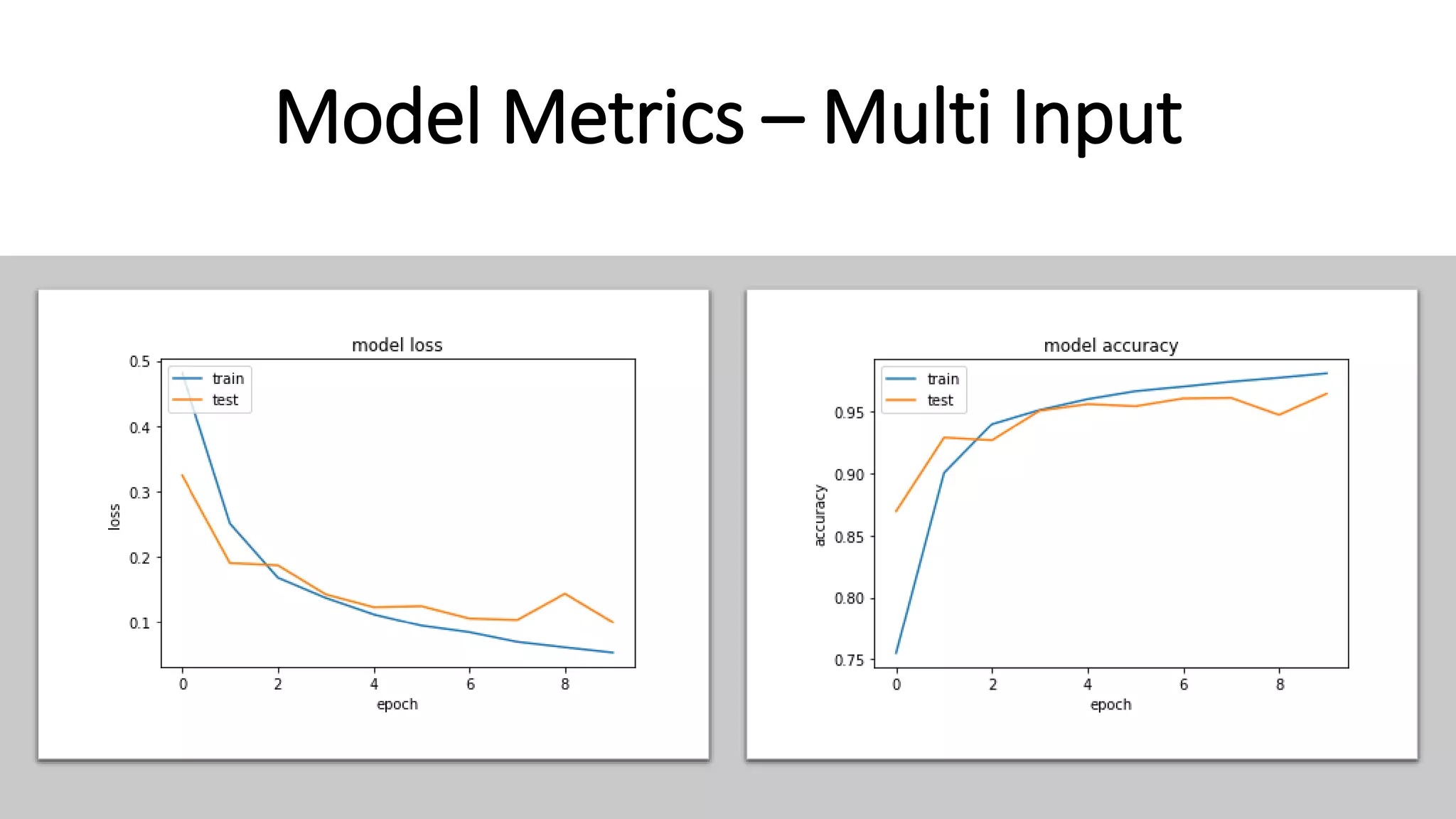 Model Metrics – Multi Input
 