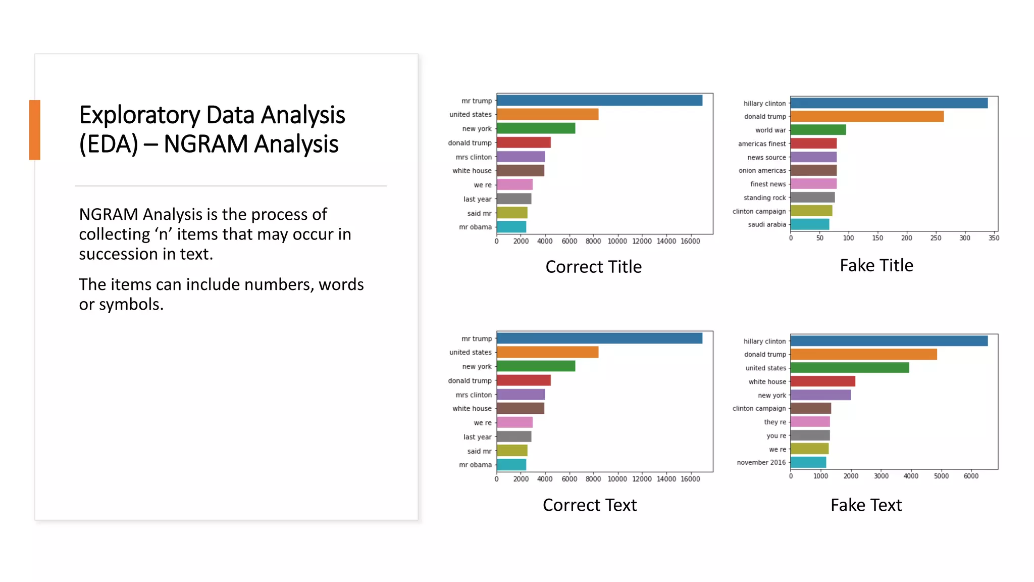 Exploratory Data Analysis
(EDA) – NGRAM Analysis
NGRAM Analysis is the process of
collecting ‘n’ items that may occur in
succession in text.
The items can include numbers, words
or symbols.
Fake Title
Correct Title
Correct Text Fake Text
 