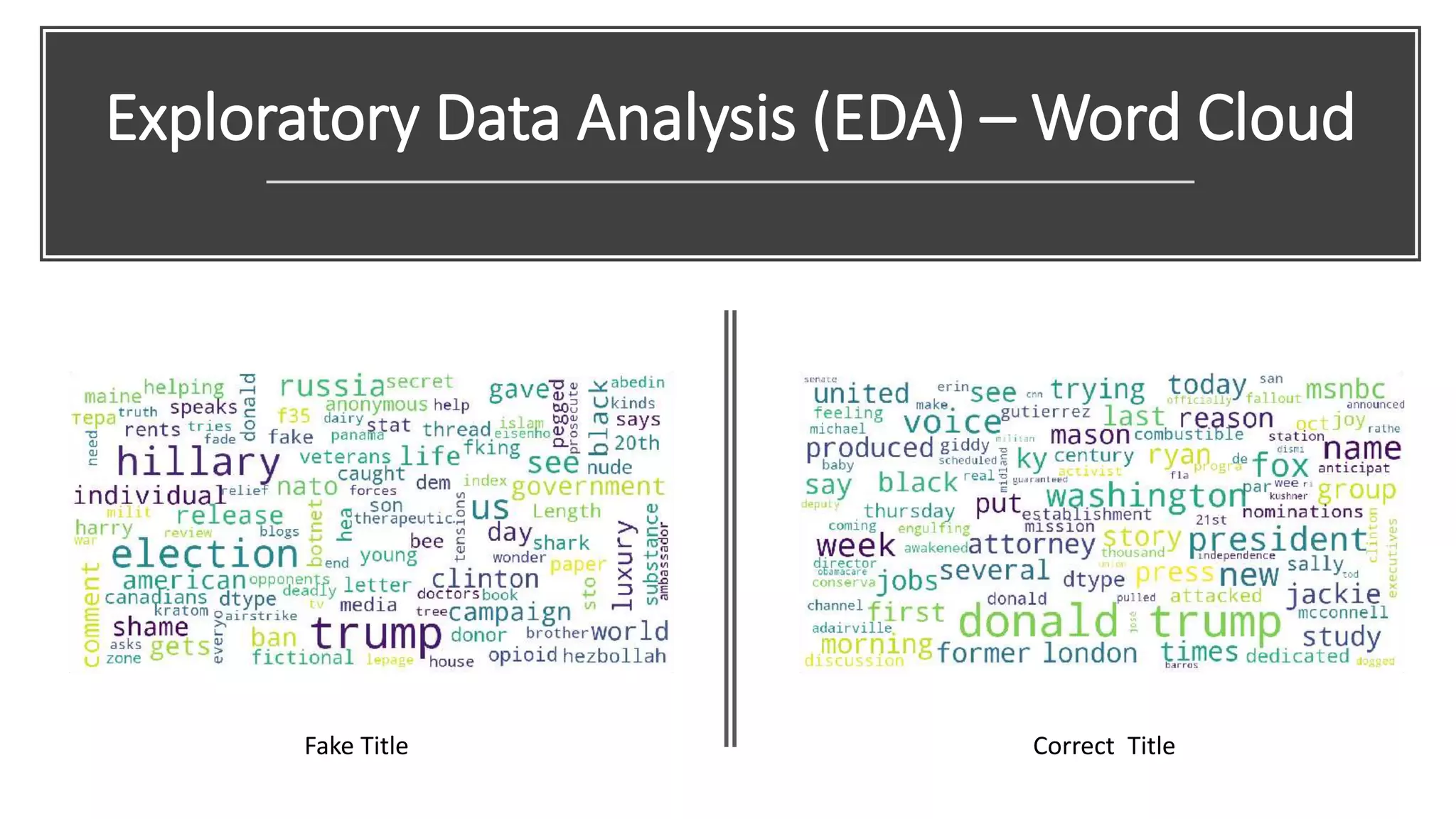 Exploratory Data Analysis (EDA) – Word Cloud
Fake Title Correct Title
 
