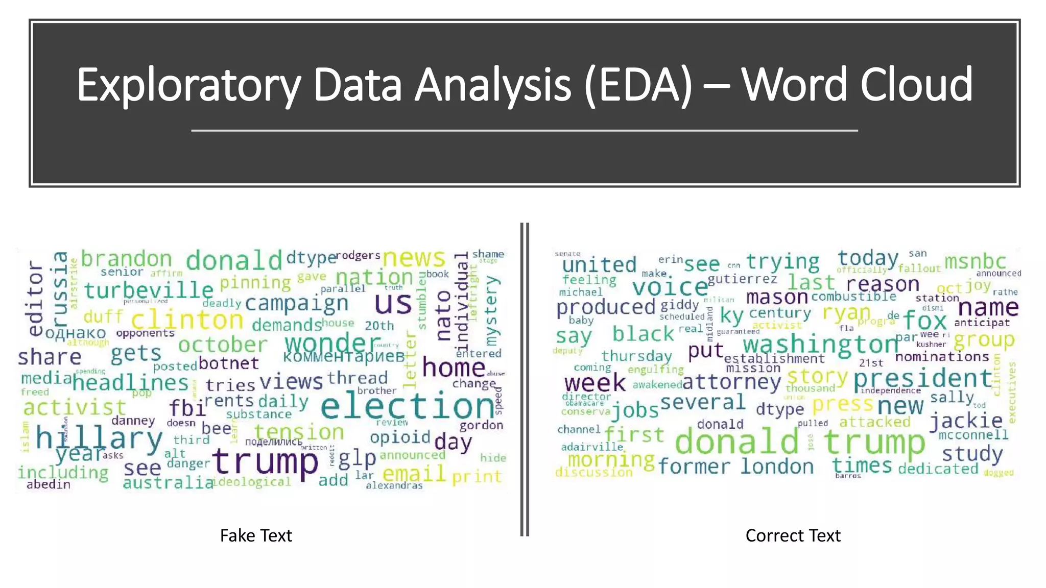 Exploratory Data Analysis (EDA) – Word Cloud
Fake Text Correct Text
 