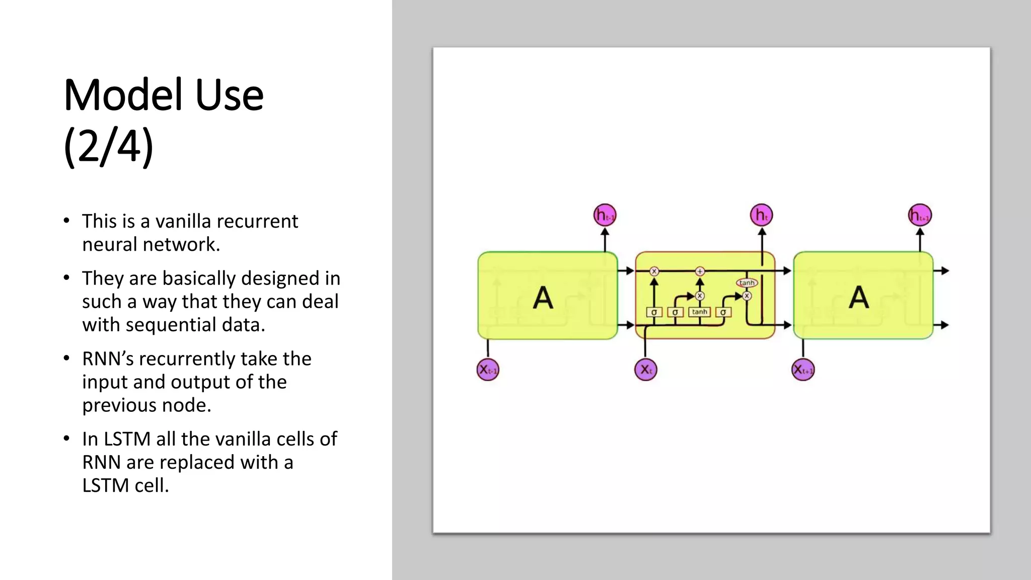 Model Use
(2/4)
• This is a vanilla recurrent
neural network.
• They are basically designed in
such a way that they can deal
with sequential data.
• RNN’s recurrently take the
input and output of the
previous node.
• In LSTM all the vanilla cells of
RNN are replaced with a
LSTM cell.
 