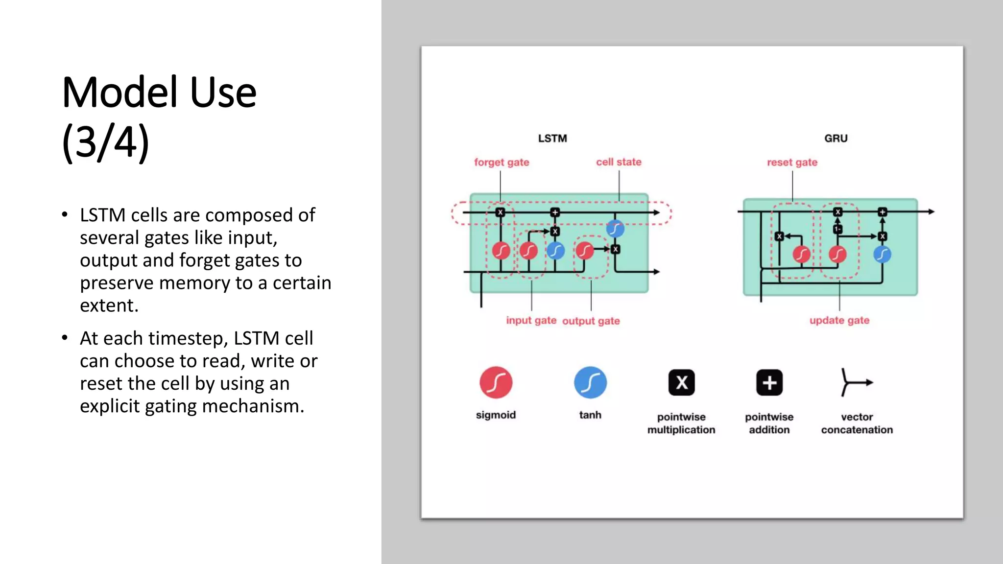 Model Use
(3/4)
• LSTM cells are composed of
several gates like input,
output and forget gates to
preserve memory to a certain
extent.
• At each timestep, LSTM cell
can choose to read, write or
reset the cell by using an
explicit gating mechanism.
 
