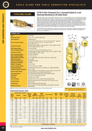 CMP E1FW-63S Cable Glands - Flameproof ATEX Cable Gland - 45.6-59.4mm ...