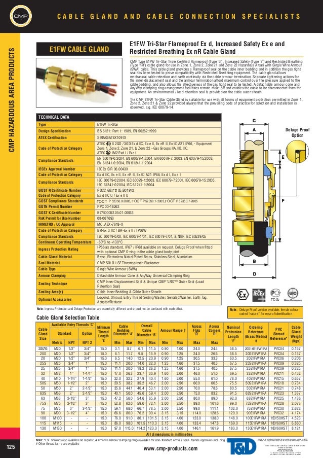 Key Features Of Cmp Cable Glands Cmp Products Limited