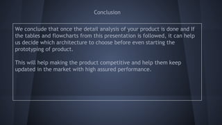 Conclusion
We conclude that once the detail analysis of your product is done and If
the tables and flowcharts from this presentation is followed, it can help
us decide which architecture to choose before even starting the
prototyping of product.
This will help making the product competitive and help them keep
updated in the market with high assured performance.
 