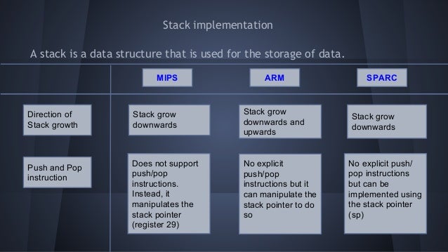 Comparison between RISC architectures: MIPS, ARM and SPARC