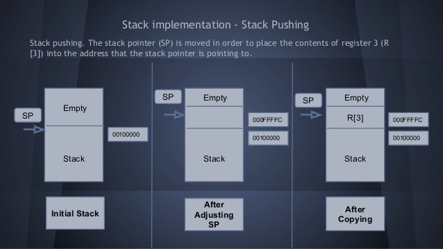 Comparison between RISC architectures: MIPS, ARM and SPARC