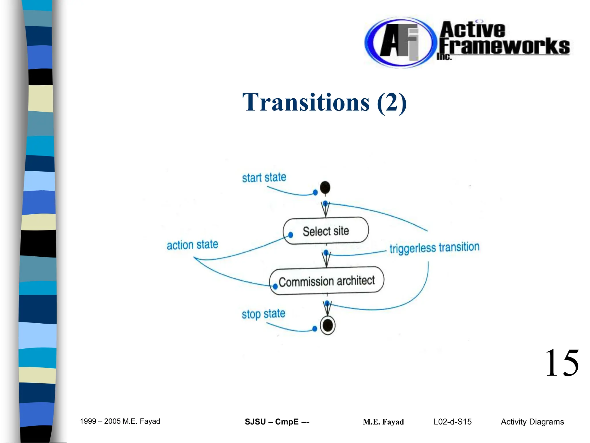 L02-d-S15 Activity Diagrams
1999 – 2005 M.E. Fayad SJSU – CmpE --- M.E. Fayad
15
Transitions (2)
 