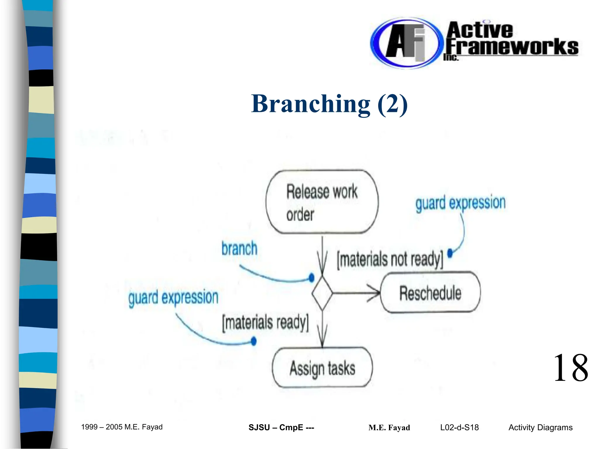 L02-d-S18 Activity Diagrams
1999 – 2005 M.E. Fayad SJSU – CmpE --- M.E. Fayad
18
Branching (2)
 