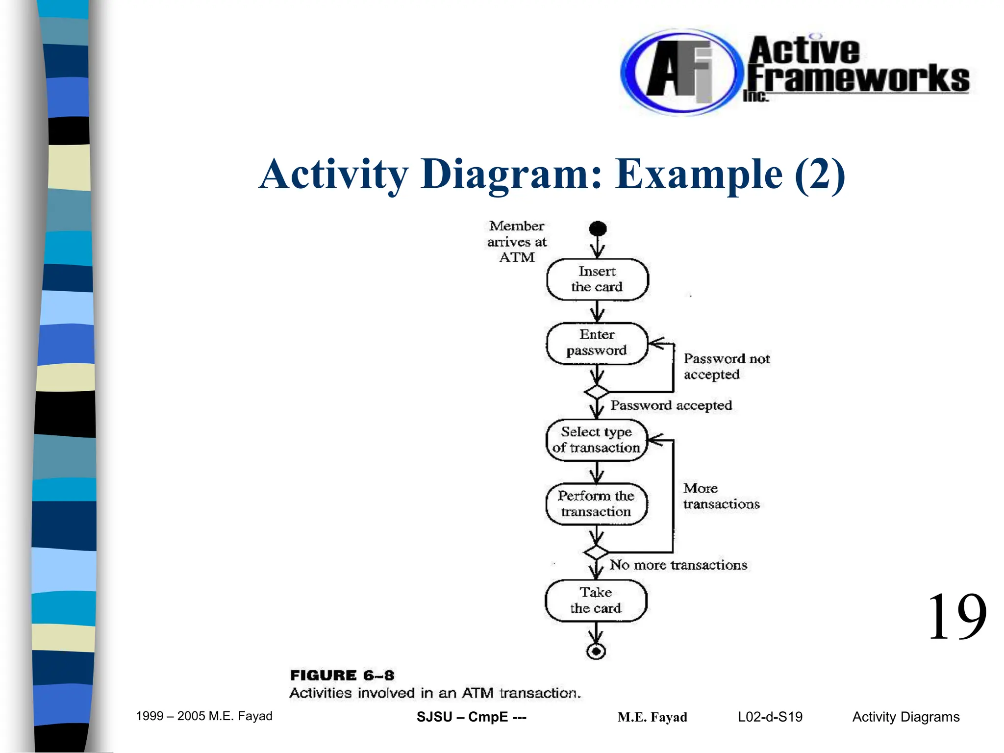L02-d-S19 Activity Diagrams
1999 – 2005 M.E. Fayad SJSU – CmpE --- M.E. Fayad
19
Activity Diagram: Example (2)
 