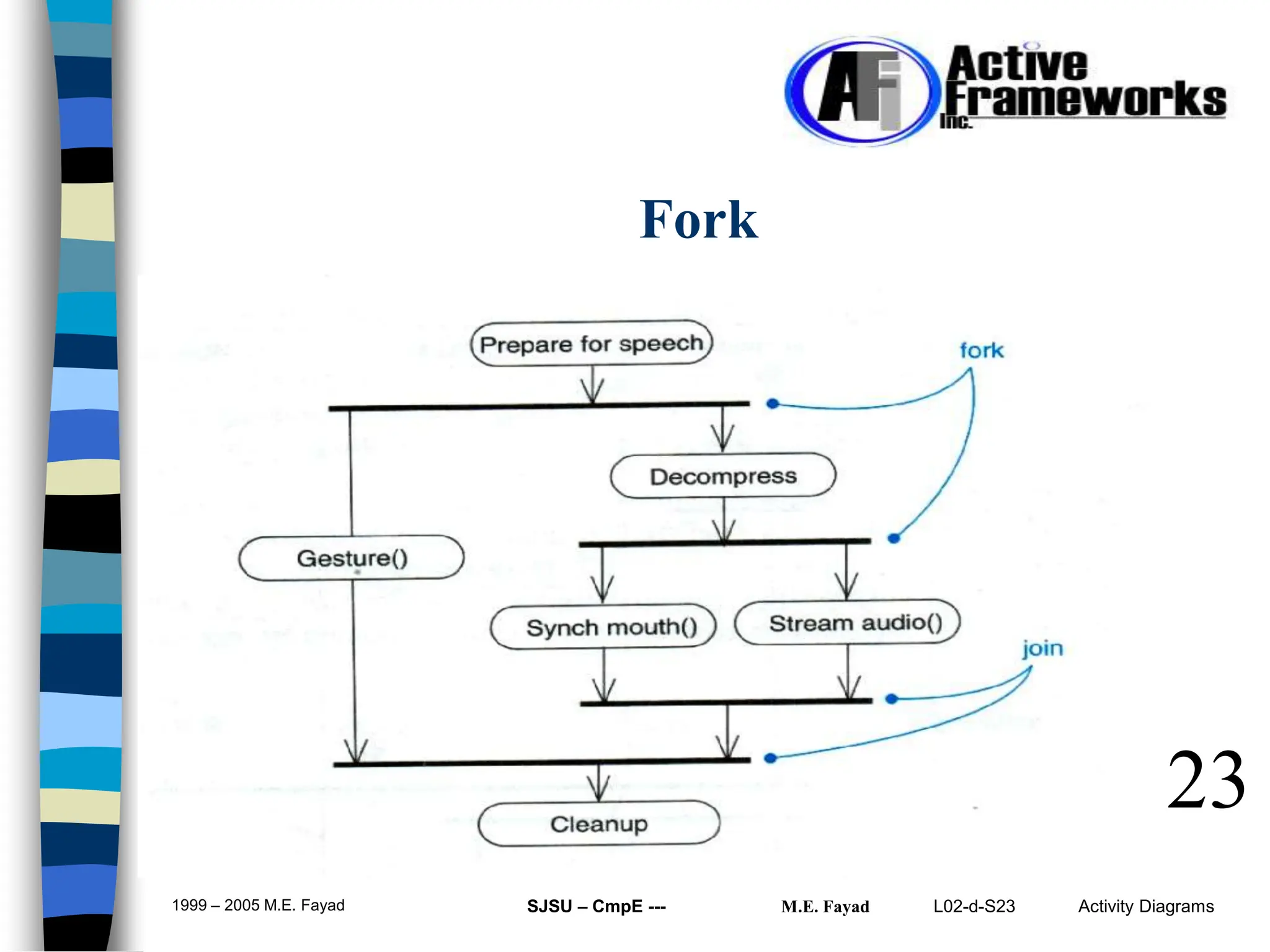 L02-d-S23 Activity Diagrams
1999 – 2005 M.E. Fayad SJSU – CmpE --- M.E. Fayad
23
Fork
 