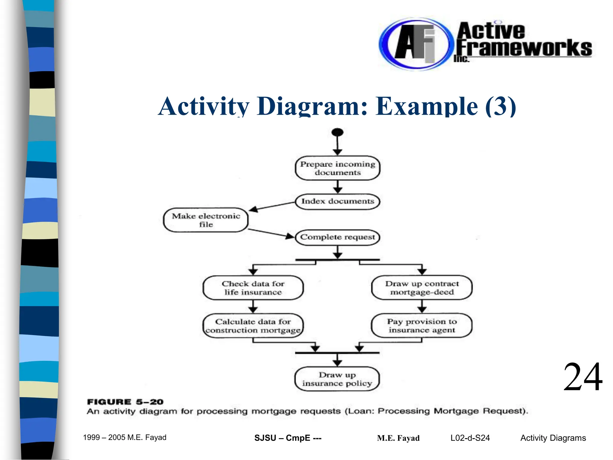 L02-d-S24 Activity Diagrams
1999 – 2005 M.E. Fayad SJSU – CmpE --- M.E. Fayad
24
Activity Diagram: Example (3)
 