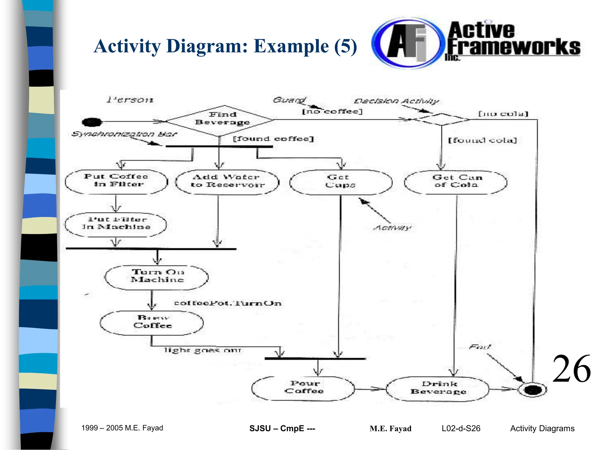 L02-d-S26 Activity Diagrams
1999 – 2005 M.E. Fayad SJSU – CmpE --- M.E. Fayad
26
Activity Diagram: Example (5)
 