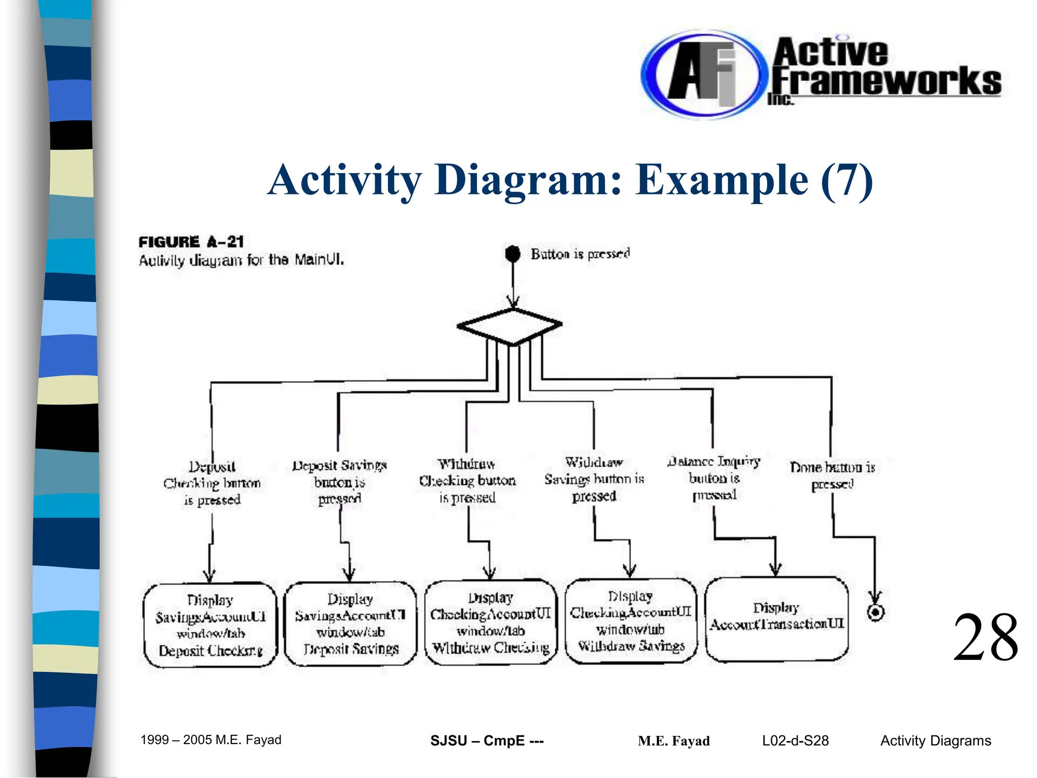 L02-d-S28 Activity Diagrams
1999 – 2005 M.E. Fayad SJSU – CmpE --- M.E. Fayad
28
Activity Diagram: Example (7)
 