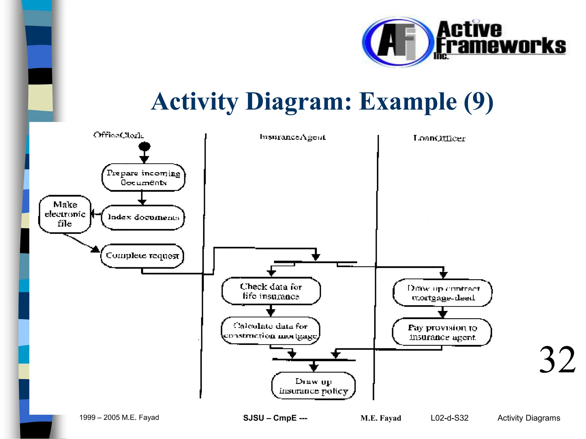 L02-d-S32 Activity Diagrams
1999 – 2005 M.E. Fayad SJSU – CmpE --- M.E. Fayad
32
Activity Diagram: Example (9)
 