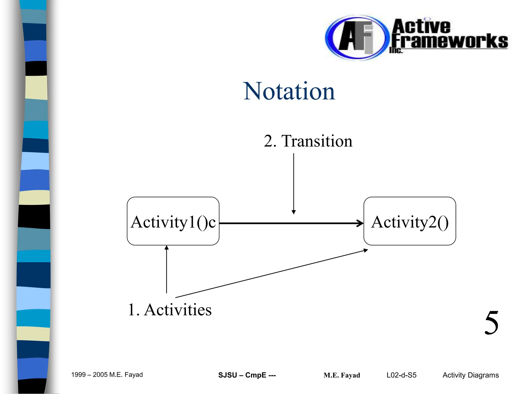 L02-d-S5 Activity Diagrams
1999 – 2005 M.E. Fayad SJSU – CmpE --- M.E. Fayad
5
Notation
Activity1()c Activity2()
1. Activities
2. Transition
 