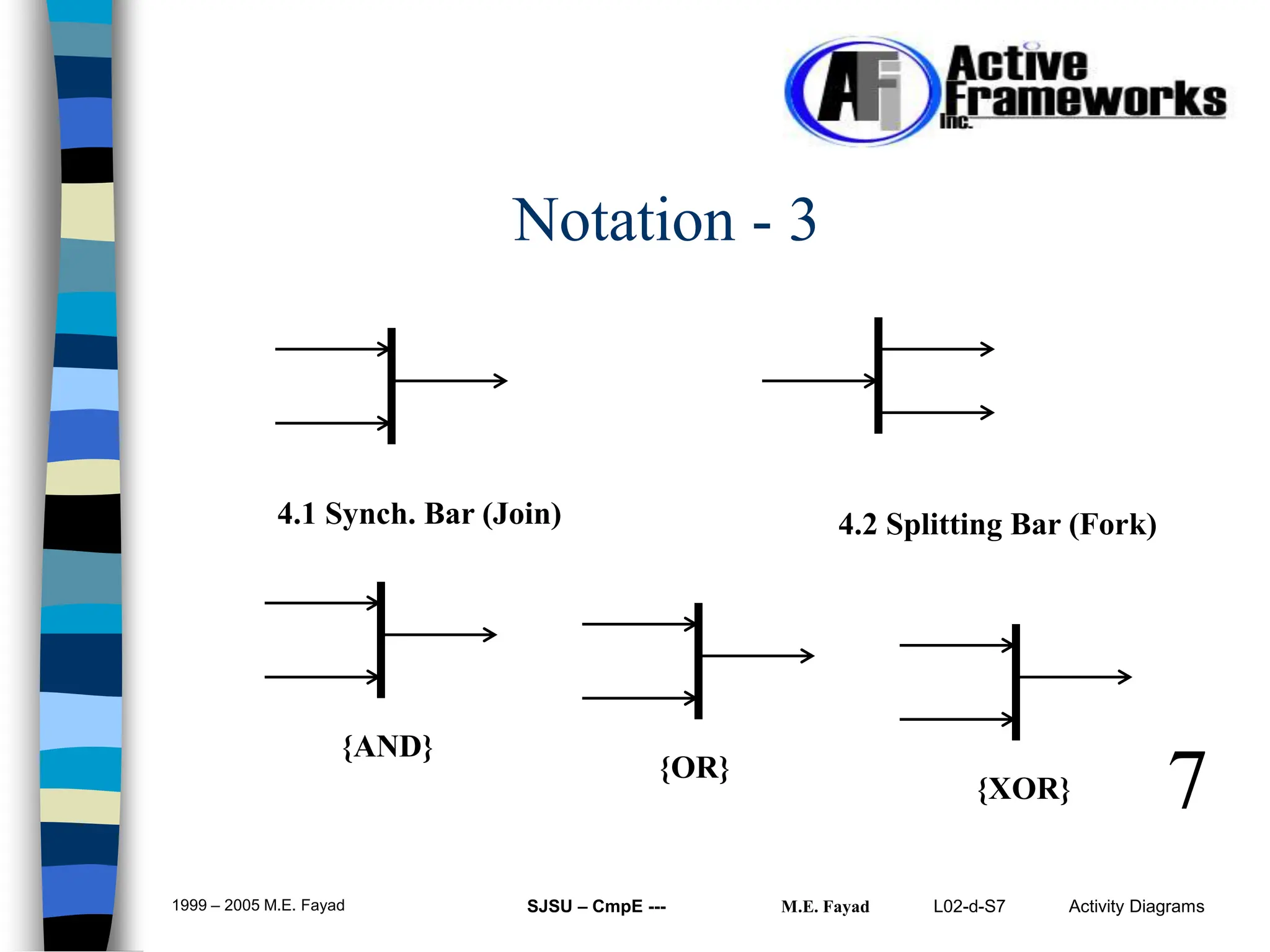 L02-d-S7 Activity Diagrams
1999 – 2005 M.E. Fayad SJSU – CmpE --- M.E. Fayad
7
Notation - 3
4.1 Synch. Bar (Join) 4.2 Splitting Bar (Fork)
{AND}
{OR}
{XOR}
 