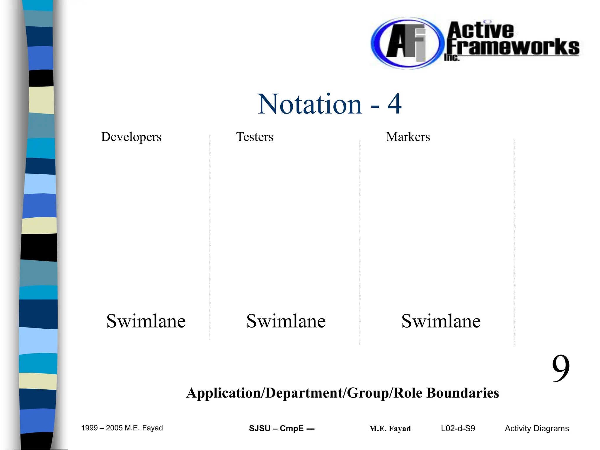 L02-d-S9 Activity Diagrams
1999 – 2005 M.E. Fayad SJSU – CmpE --- M.E. Fayad
9
Notation - 4
Application/Department/Group/Role Boundaries
Developers Testers Markers
Swimlane Swimlane
Swimlane
 
