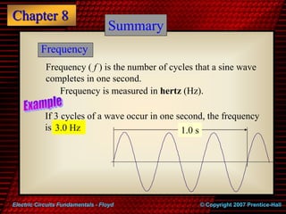 Chapter 8
© Copyright 2007 Prentice-Hall
Electric Circuits Fundamentals - Floyd
3.0 Hz
Summary
Summary
Frequency
Frequency...
