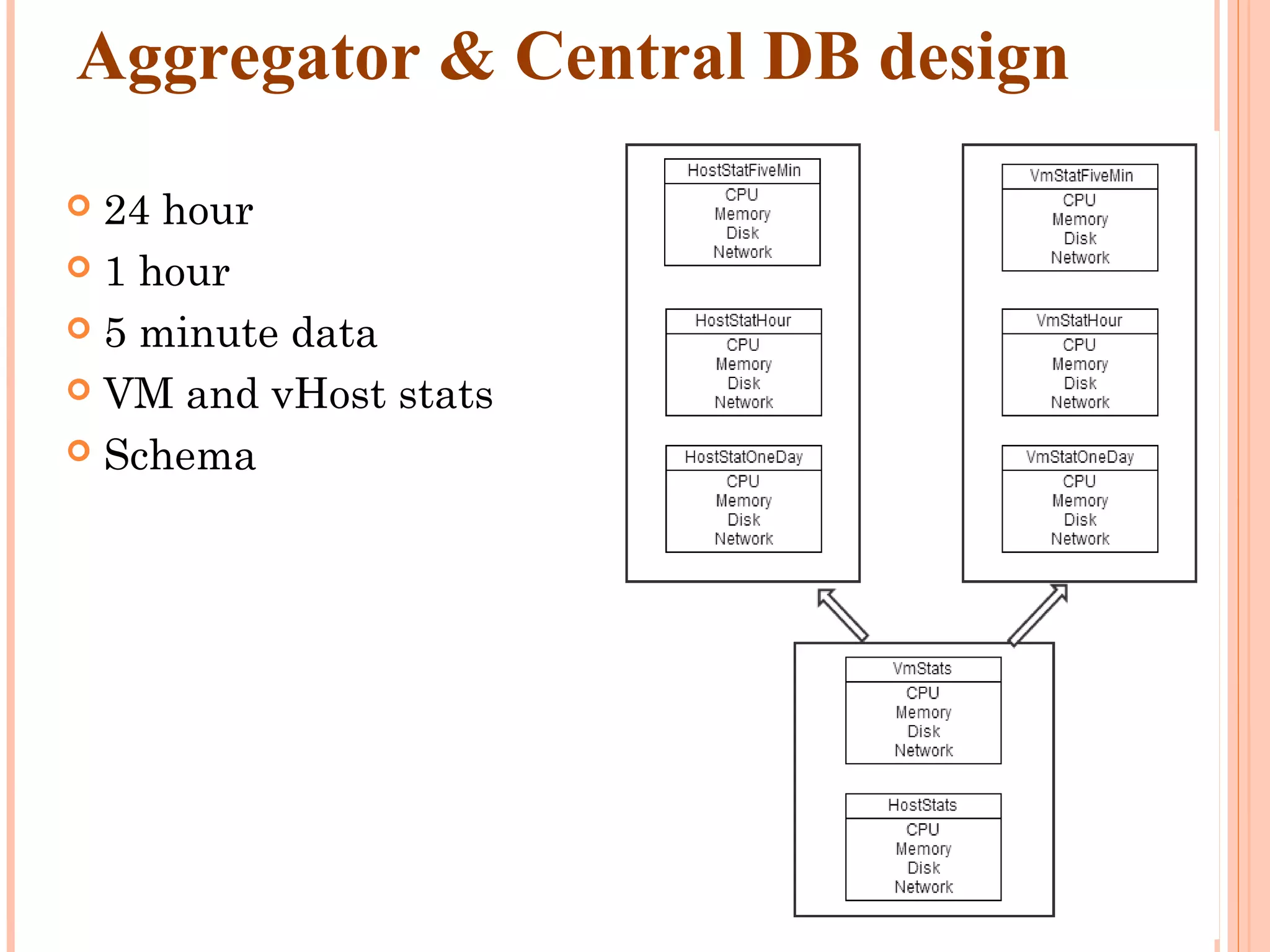 Aggregator & Central DB design  24 hour  1 hour  5 minute data  VM and vHost stats  Schema 