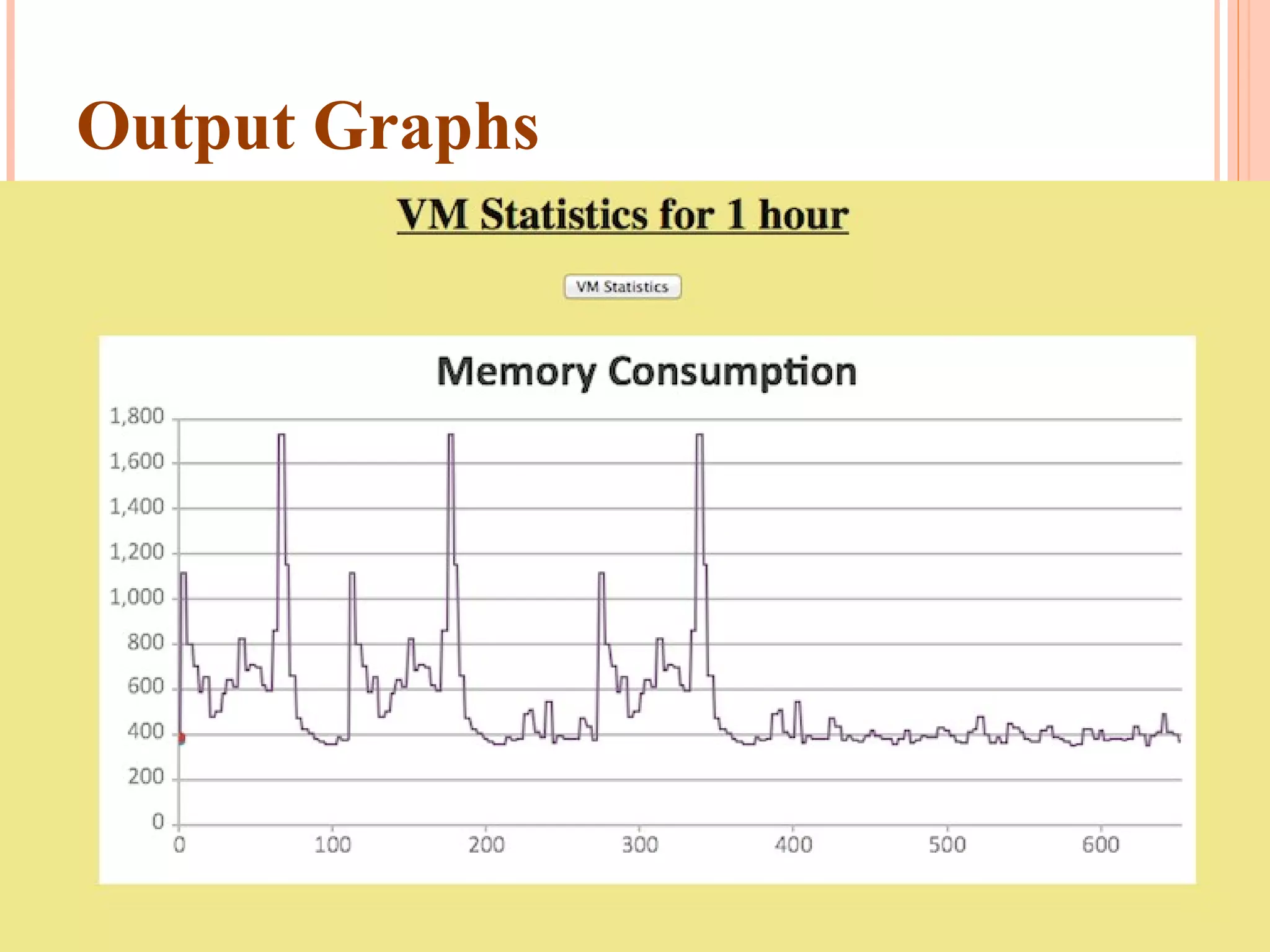 Output Graphs 