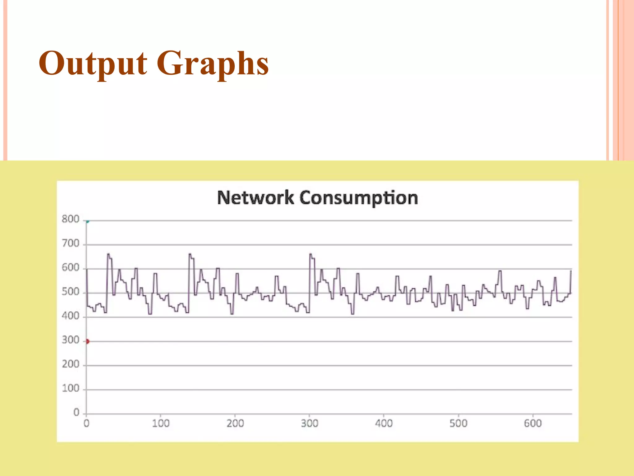Output Graphs 