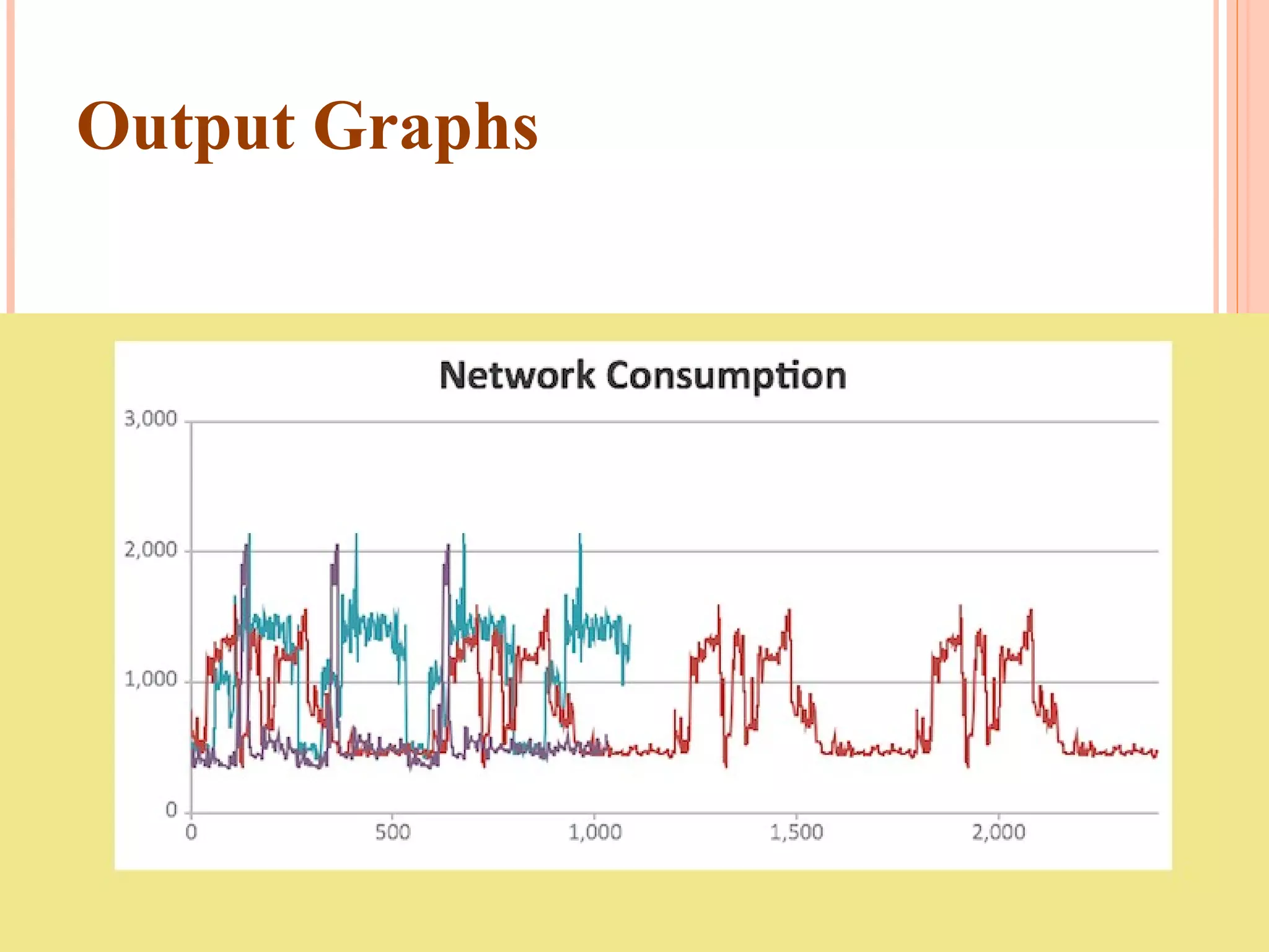 Output Graphs 
