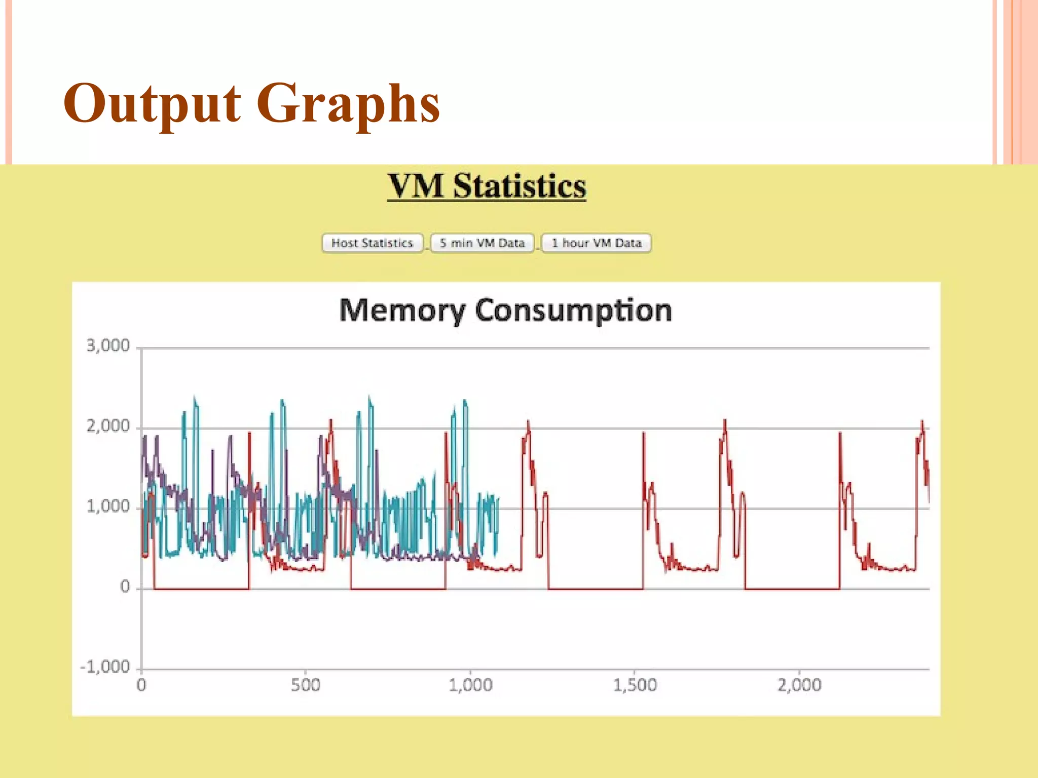 Output Graphs 