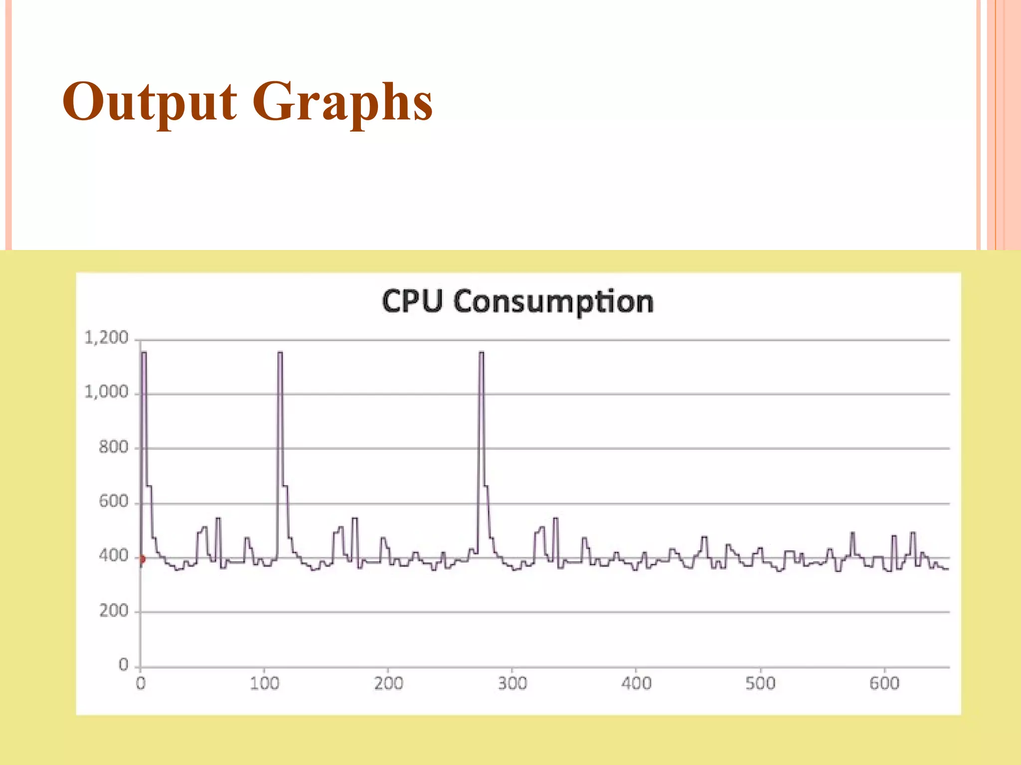 Output Graphs 