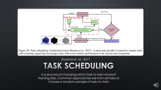 Multi-Task Learning With Deep Neural Networks | PDF