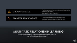 Multi-Task Learning With Deep Neural Networks | PDF