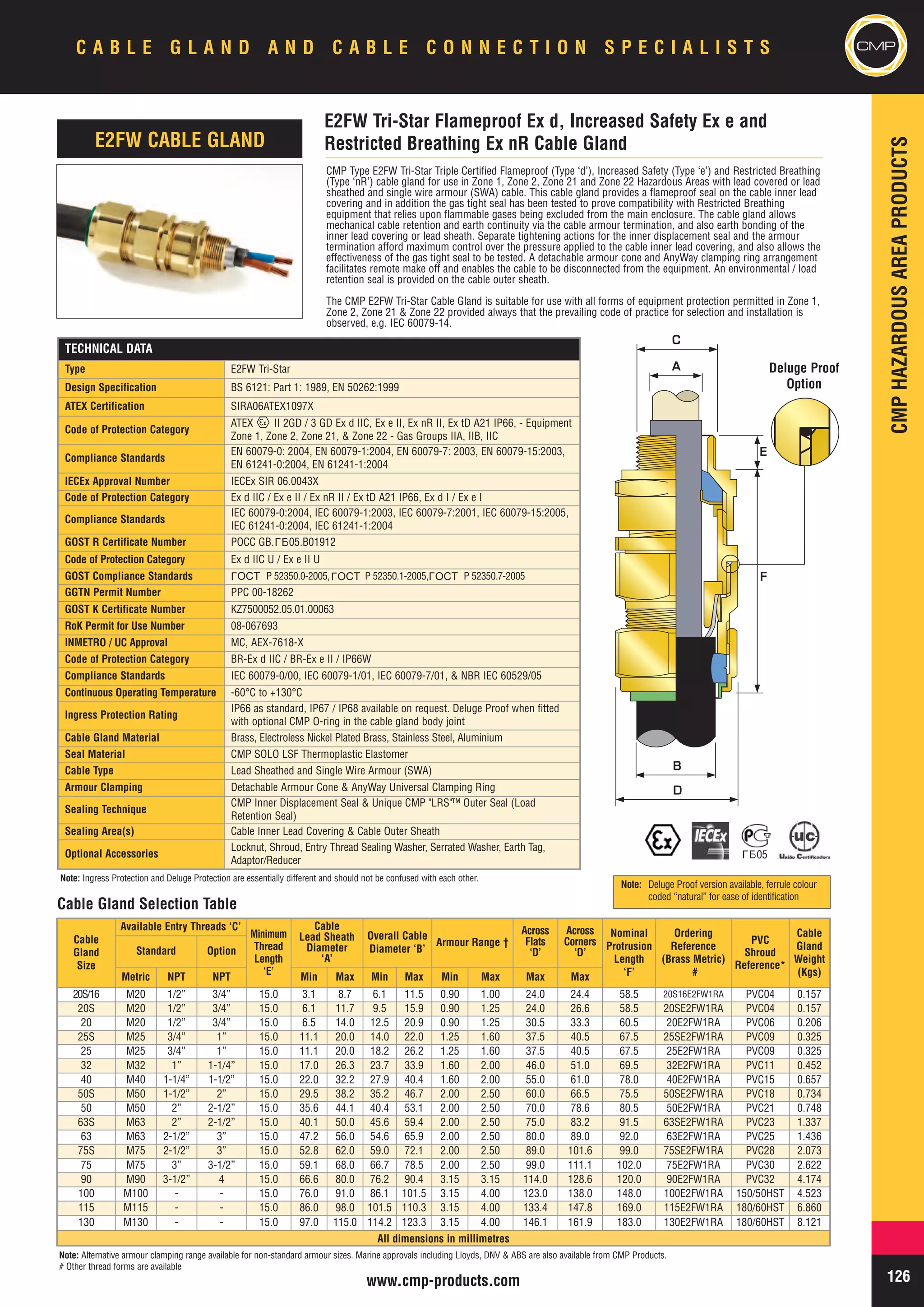 CMP E2FW Hazardous Area Flameproof ATEX Cable Glands for Lead Sheathed ...