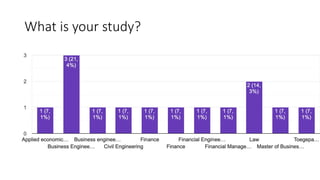 What is your study?
 
