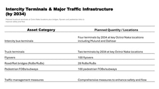 Compressive Mobility Plan Map Comprehensive Mobility Plan for Greater Mumbai | PDF