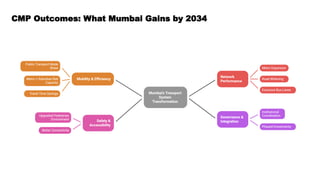 Comprehensive Mobility Plan for Greater Mumbai | PDF