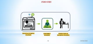 MANUFACTURING
STATION
ASSEMBLY
STATION
INSPECTION &
PACKING STATION
10
INDUSTRY
25/06/2020
 