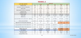 16
MODEL-2
COST BREAKDOWN
DEMAND
5 19.28 33.56 76.4 119.24 147.8
DESIGN COST 500 500 500 500 500 500
MATERIAL COST(A/C DEMAND) 1400 5398.4 9396.8 21392 33387.2 41384
RING COST 33 127.248 221.496 504.24 786.984 975.48
PROCESSING COST(A/C DEMAND) 100 385.6 671.2 1528 1750 2100
LABOUR COST 100 385.6 671.2 1528 2384.8 2956
OVERHEAD COST 150 578.4 1006.8 2292 50 50
TOTAL COST 2283 7375.248 12467.496 27744.24 38858.984 47965.48
COST/UNIT 456.6 382.53361 371.4986889 363.1445 325.88883 324.5296
PROFIT (%) 25 25 25 25 25 25
SELLING PRICE/UNIT (COST/UNIT + PROFIT) 570.75 478.1670124 464.3733611 453.93063 407.36104 405.662
TOTAL SELLING PRICE 2853.75 9219.06 15584.37 34680.3 48573.73 59956.85
DISCOUNT ON INCRASING DEMAND 0 5 8 10 12 15
SELLING PRICE/UNIT WITH DISCOUNT 570.75 454.2586618 427.2234923 408.53757 358.47771 344.8127
TOTAL SELLING PRICE WITH DISCOUNT 2853.75 8758.107 14337.6204 31212.27 42744.882 50963.32
PROFIT PER UNIT 114.15 71.72505187 55.72480334 45.393063 32.588883 20.2831
NET PROFIT 570.75 1382.859 1870.1244 3468.03 3885.8984 2997.843
Time Required (Mins) 150 578.4 1006.8 2292 3577.2 4434
Time Required (Hr) 2.5 9.64 16.78 38.2 59.62 73.9
Estimated Delivery Date 3 3 3 4 5 6
25/06/2020
 