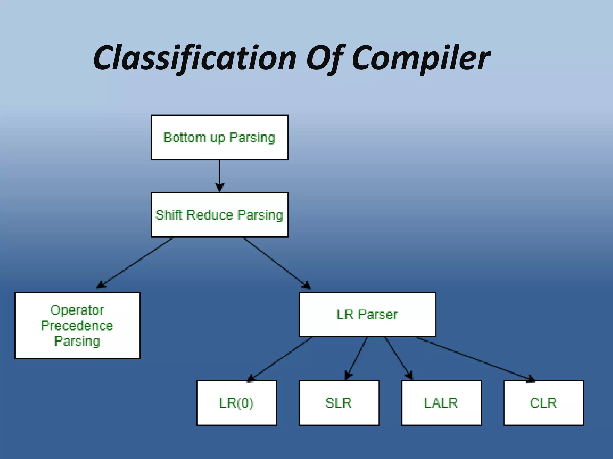 Classification of Compiler | PPT | Free Download