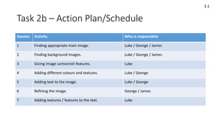 Task 2b – Action Plan/Schedule
Session Activity Who is responsibile
1 Finding appropriate main image. Luke / George / James
2 Finding background images. Luke / George / James
3 Giving image cartoonish features. Luke
4 Adding different colours and textures. Luke / George
5 Adding text to the image. Luke / George
6 Refining the image. George / James
7 Adding textures / features to the text. Luke
3.1
 