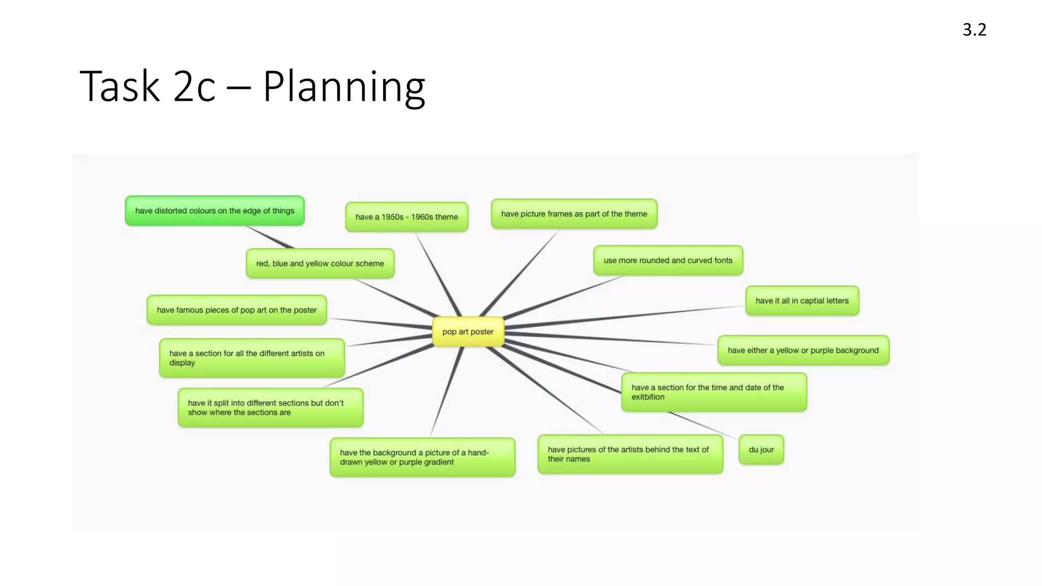 Task 2c – Planning
3.2
 
